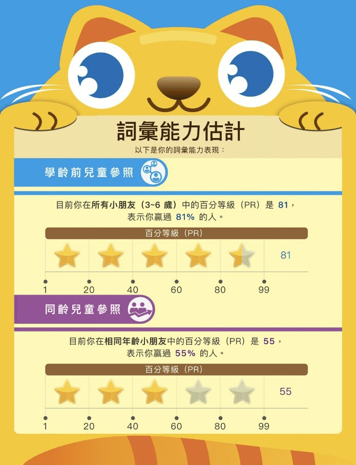 Chinese Vocabulary Comprehension Scale Interface screen